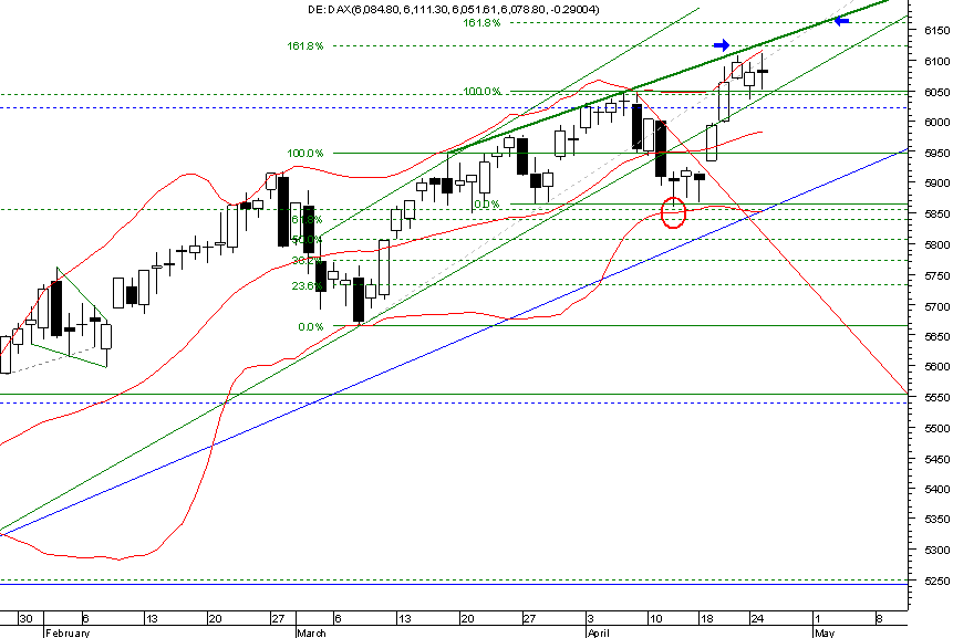 dax fibos daily.png