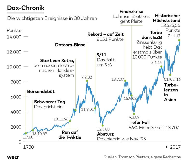 DWO-FI-Dax-historisch-Chronik-mku-jpg.jpg