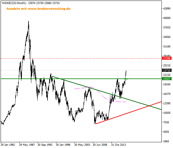 nikkei225-mn1-ava-trade-eu6-1-2018.png