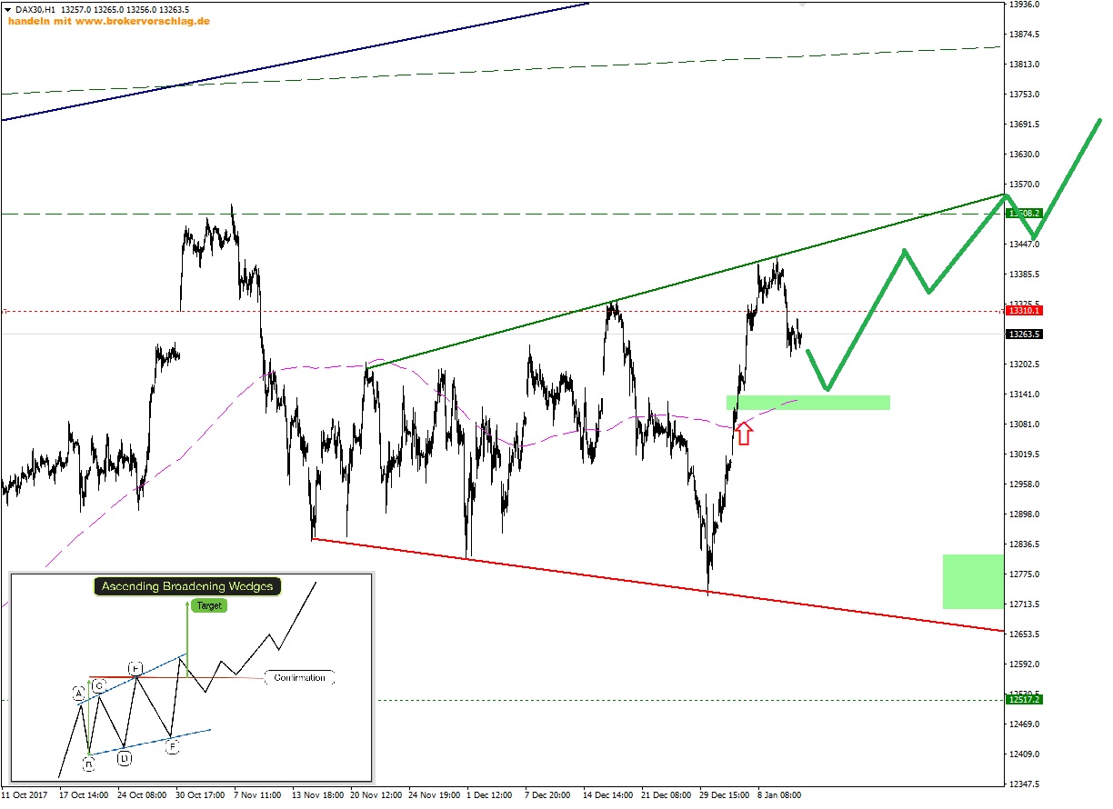 dax-broadening-11-1-2018.jpg