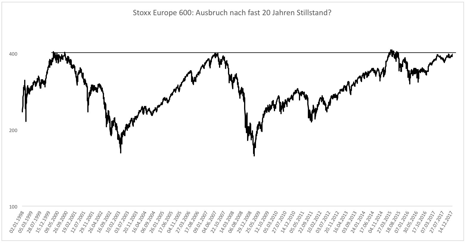 Stoxx600.png