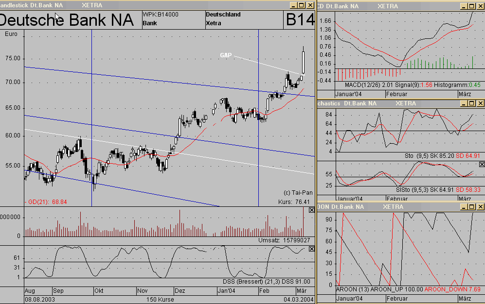 Deutsche Bank 5.3.04.gif