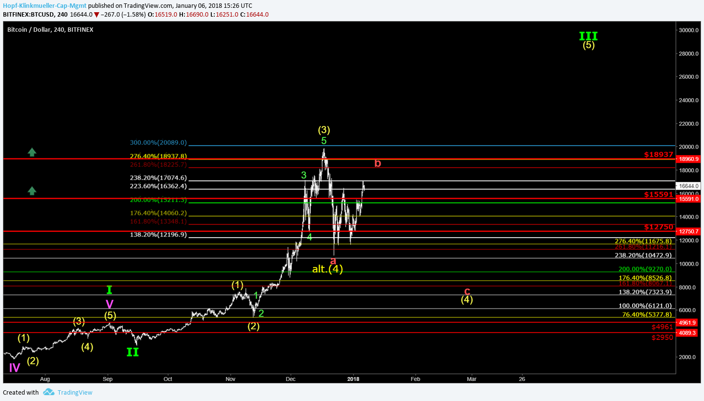 btc-ew-12-1-2018.png