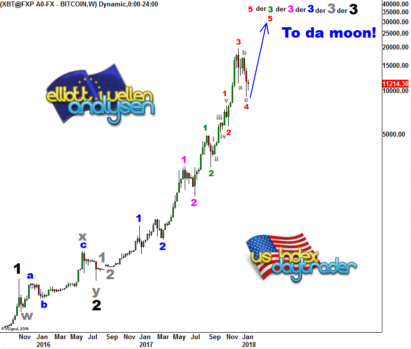 bitcoin26012018-ew-nun dei 5.gif