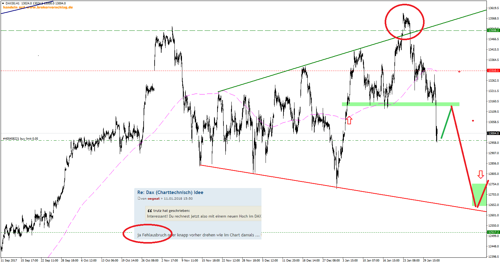 dax30-h1-ava-trade-eu-1-2-2018.png