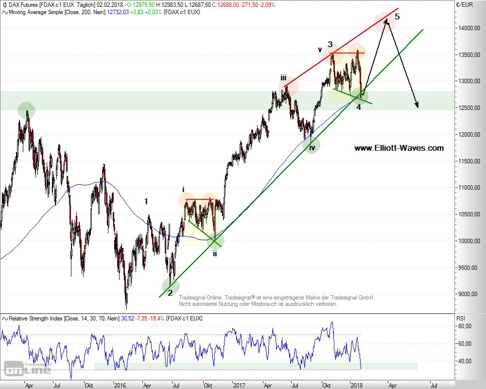 FDax-d-04032018.png