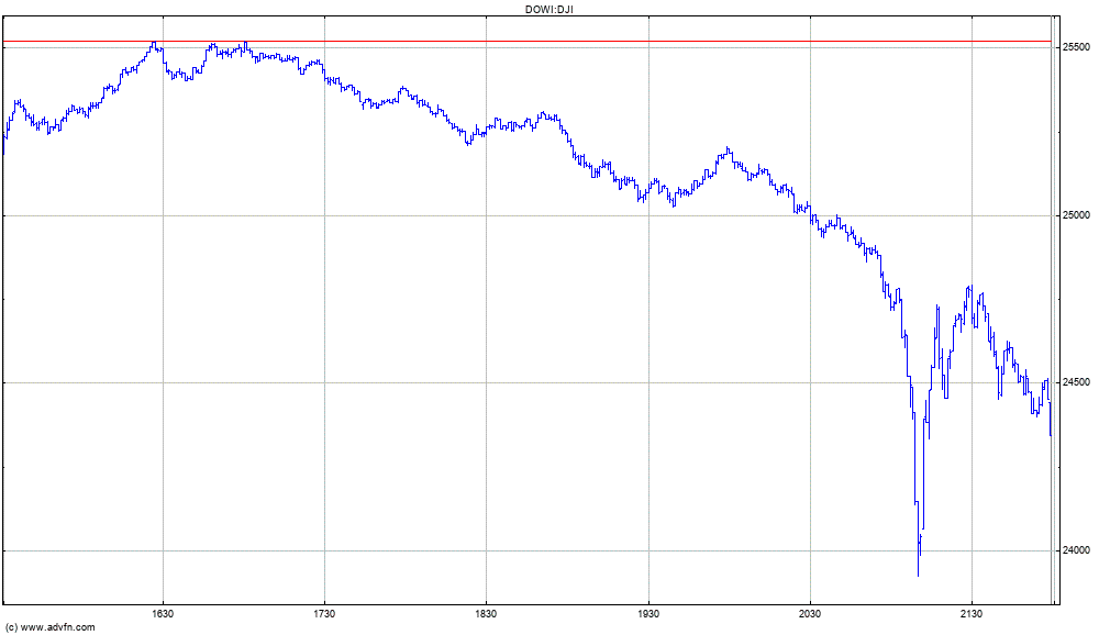 dow-5-2-2018-index.gif