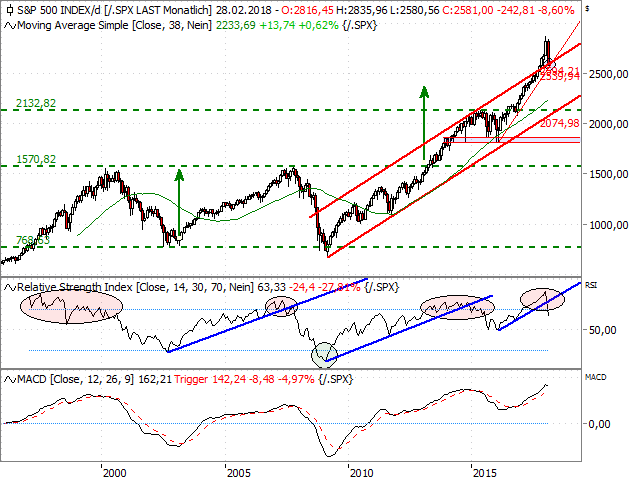 S&P500RSI.png