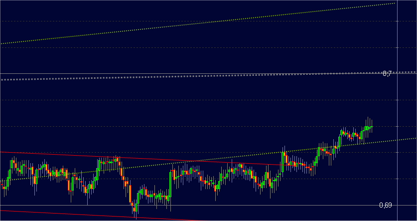 1HOURCHART