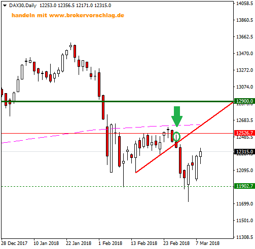 DAX30Daily-8-3-2018.png