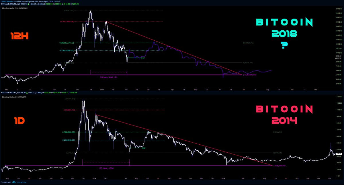 btc-vergleich-2014-18.jpg