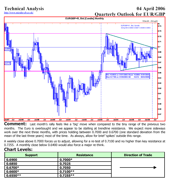 eurgbp9.png