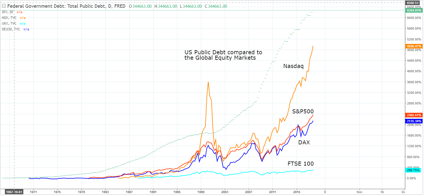 vergleich-nassi-dax-sp-27-3-2018.PNG