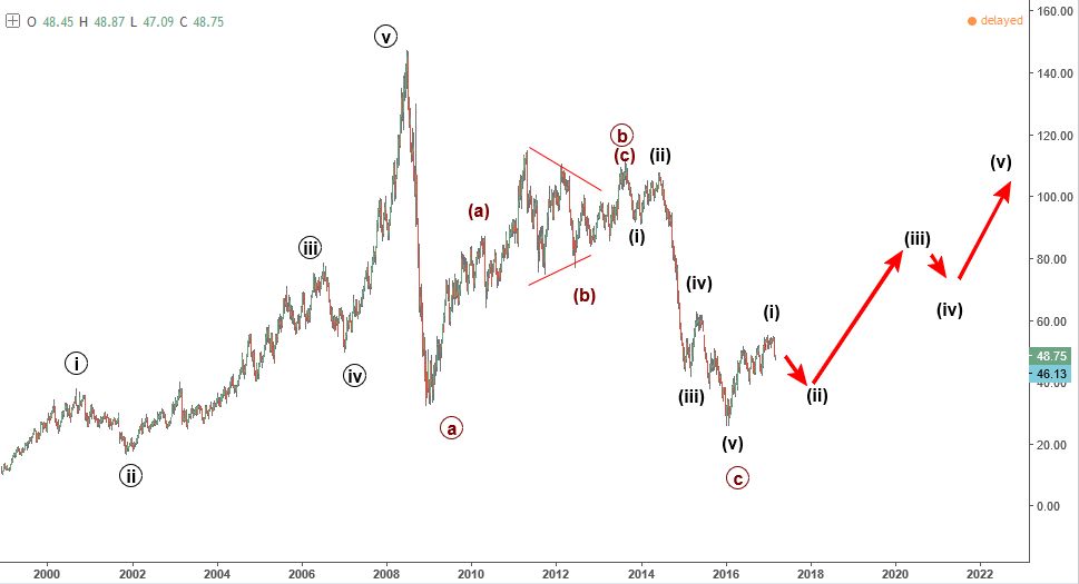 Oil-weekly-15-March.jpg