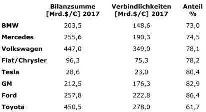 schulden-autobauer.PNG