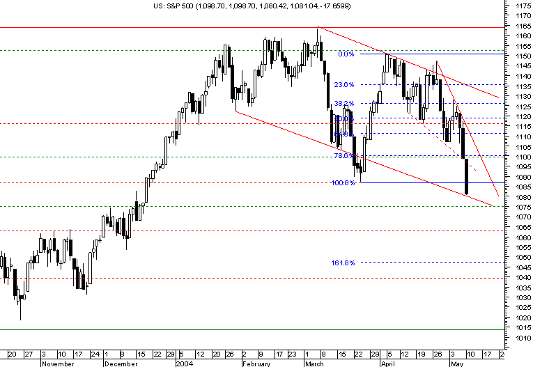 spx-trendlinie.png