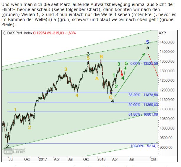 dax-stockstreet-23-5-2018.JPG