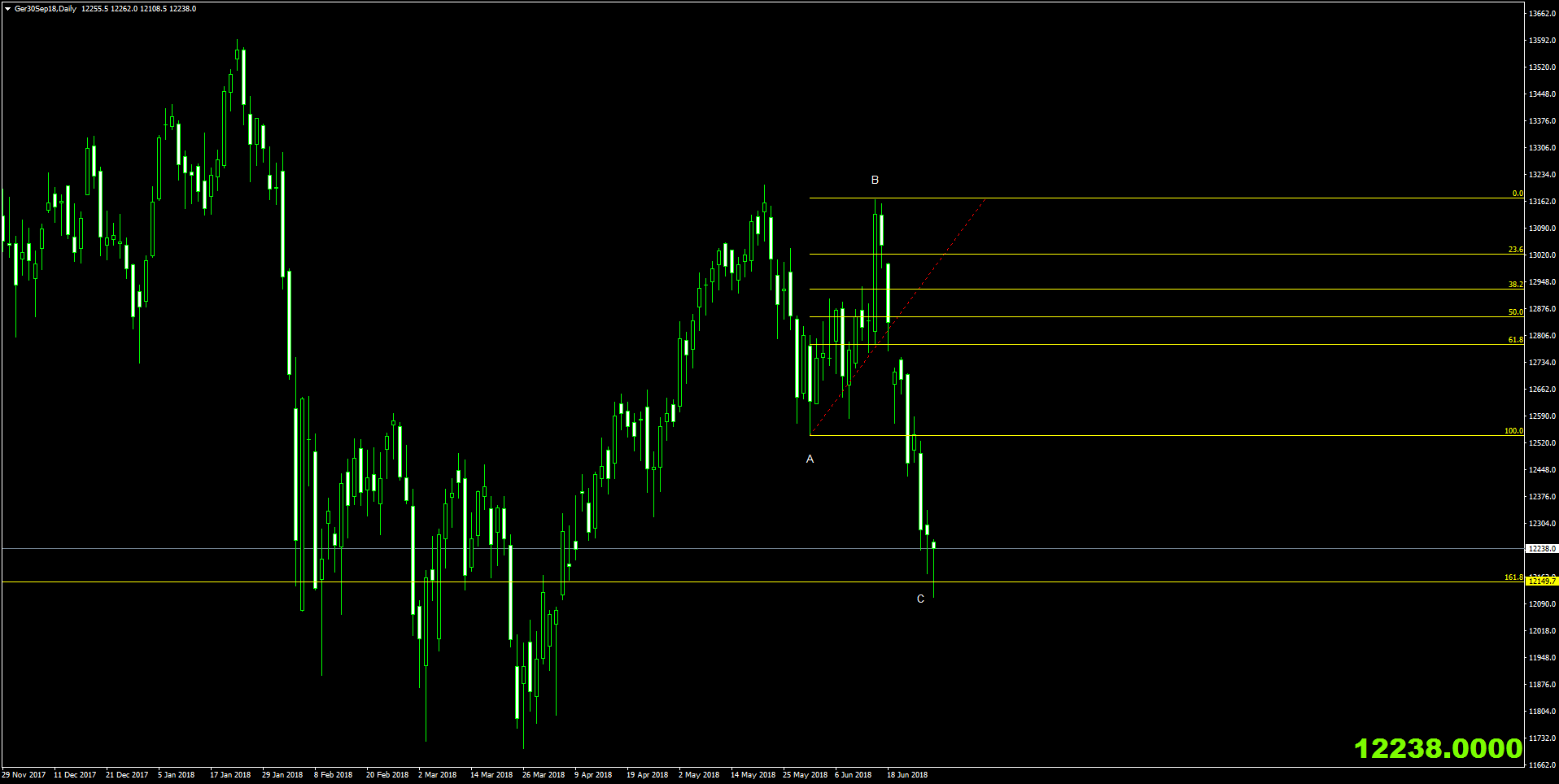 27.06.18 Ger30Sep18Daily.png