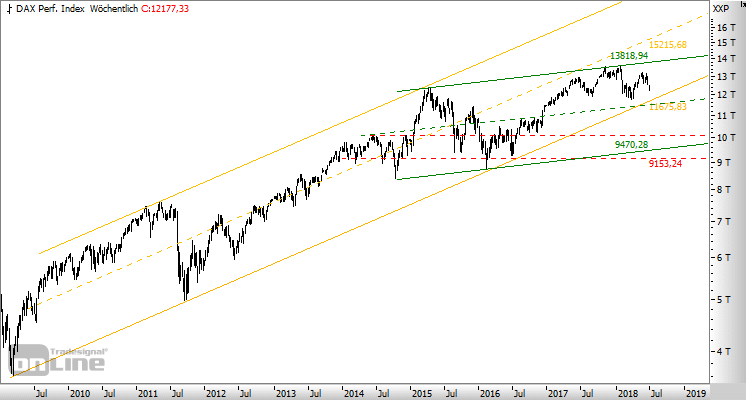 180627-dax-chart-3.png