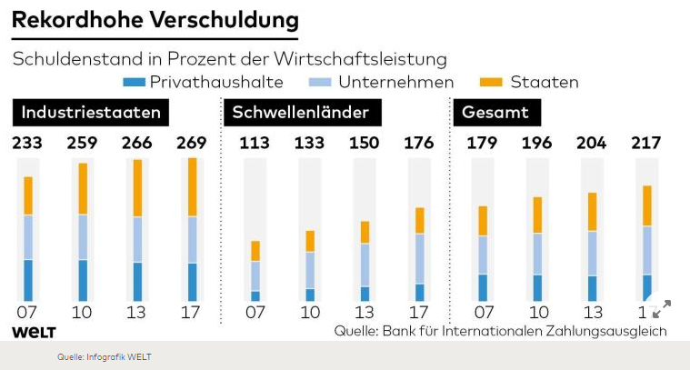 schulden-rst.PNG