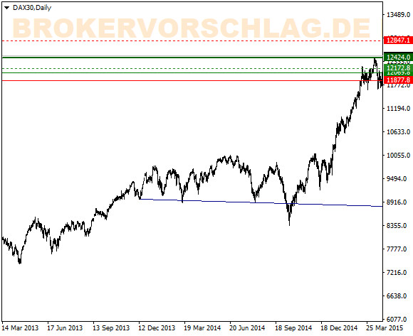 DAX30Daily-2ß14-fake-hoch.png
