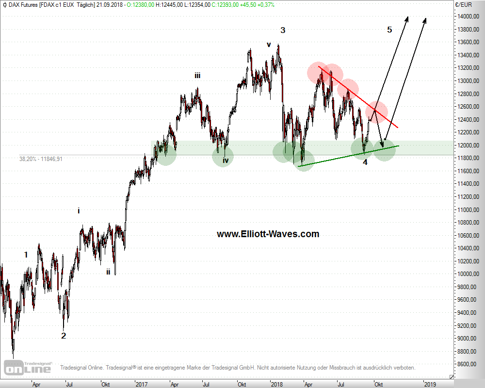 FDax-d-23092018.png