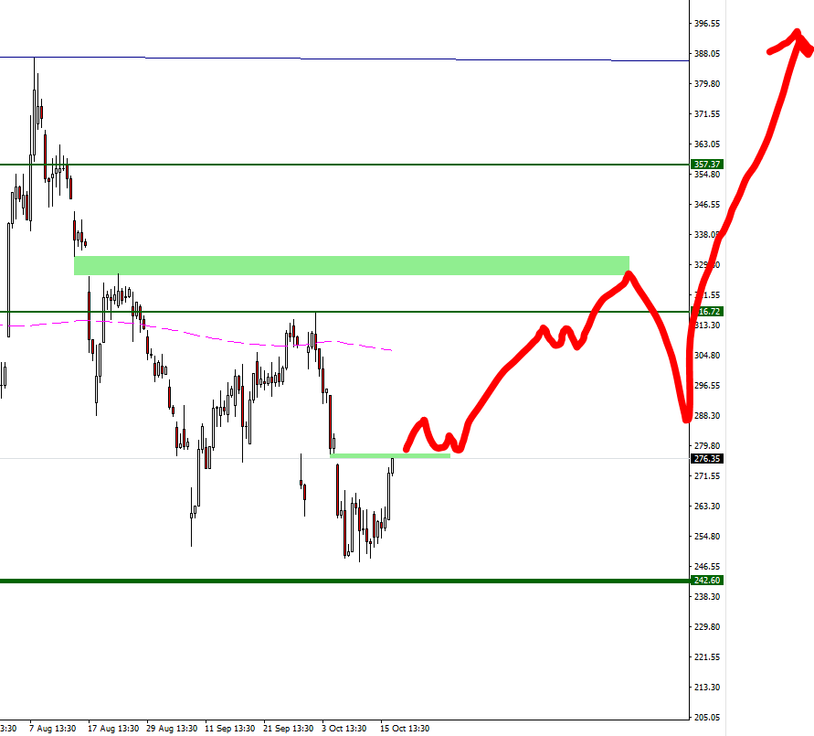 chart tesler-16-10-2018.PNG