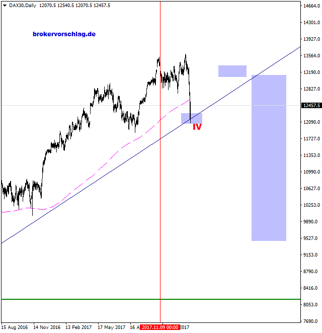 dax30-d1-ava-trade-eu-korrektur.png