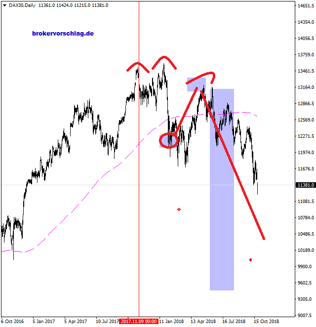 DAX30Daily--update-2018-23-10-2018.png