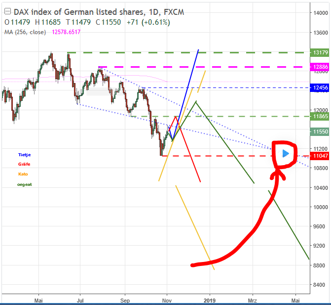 charts-ideen-vergleich-3-11-2018.PNG