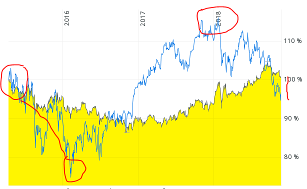 dirk-dax-nov-2018.PNG