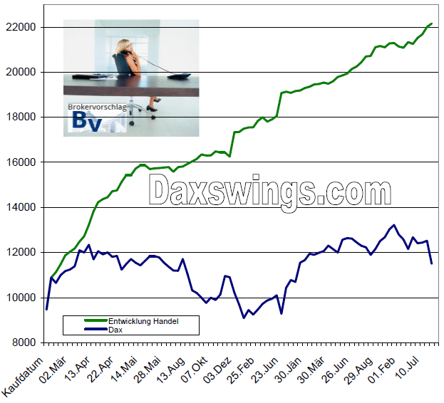 Daxswings_inkl-2018.PNG