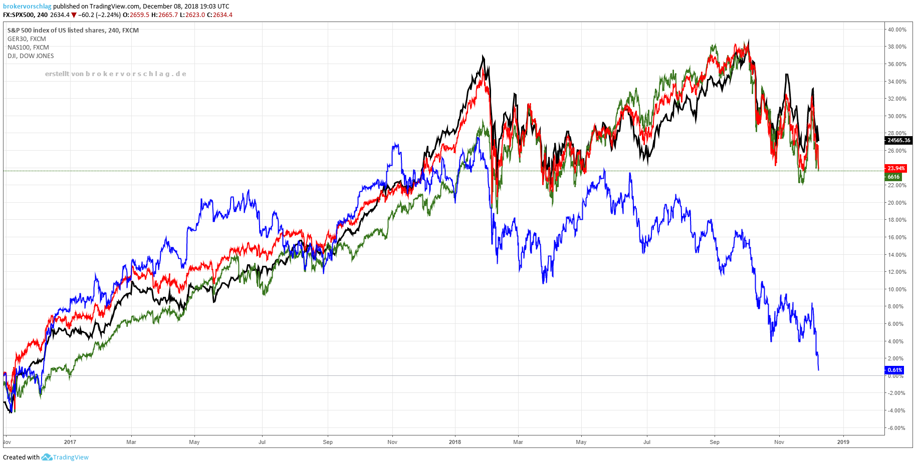 vergleich-dj-dax.png