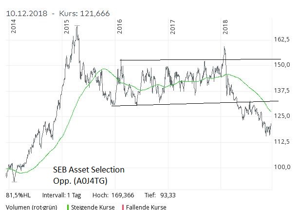 seb-asset-sel-opp-5j.jpg