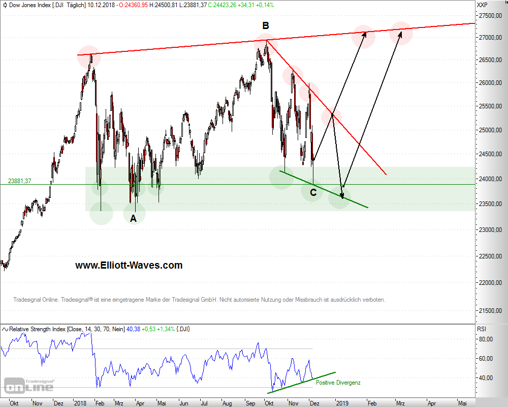 DJIA-d-10122018.png