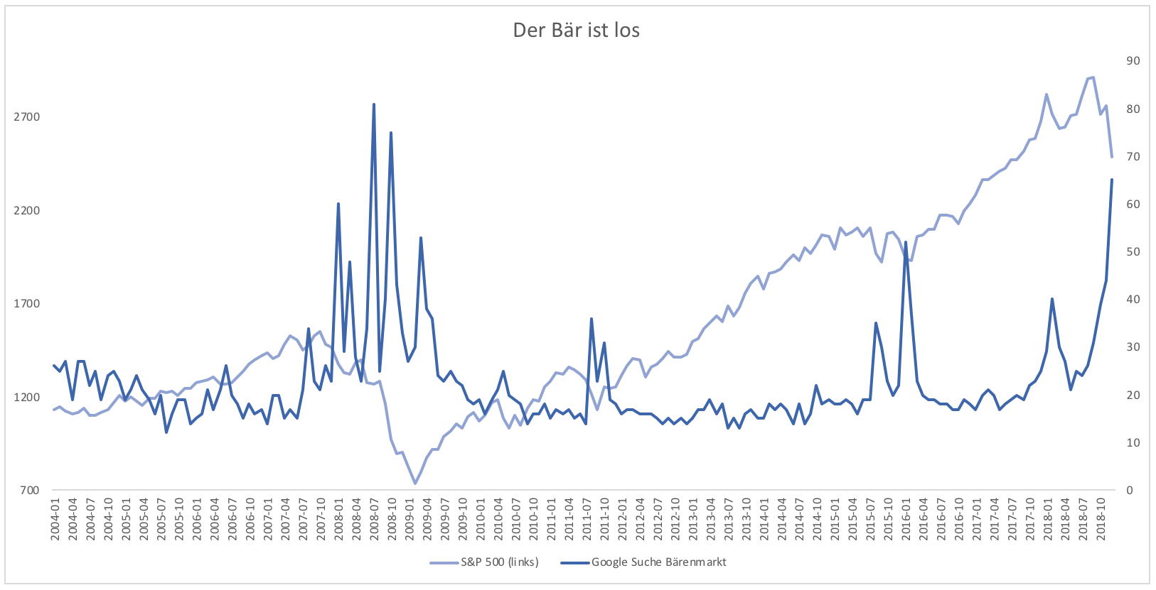 sp500-googel-suche-12-2018.png