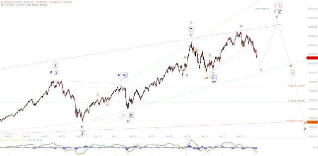 DAX Big Picture.png