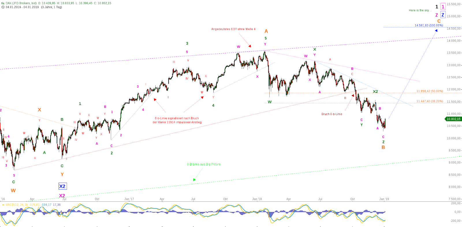 DAX 20190105 Daily-2.png