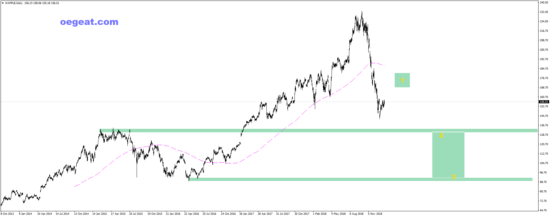 apple-d1-ava-trade-eu.png