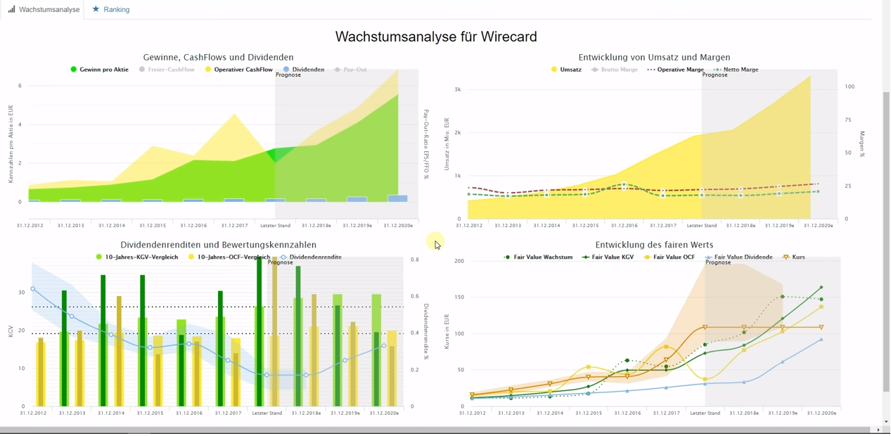 Wirecard-bewertung.PNG