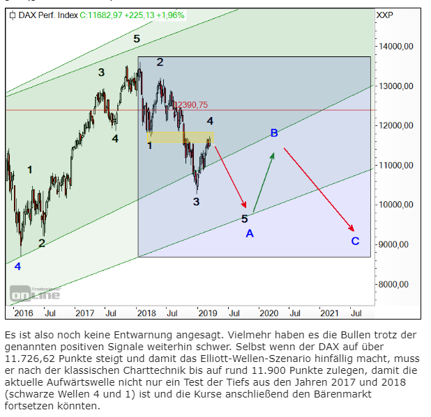 ew-dax-15-3-2019.PNG