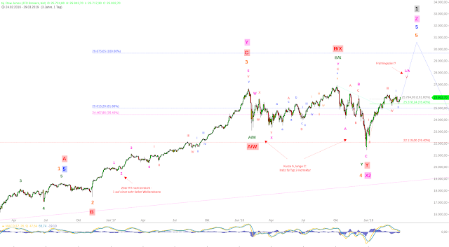 DJI 20190330 Daily.png