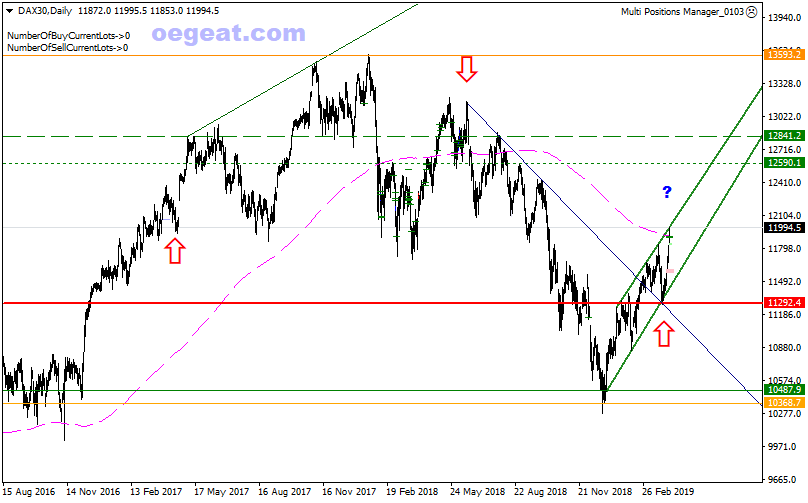 DAX30Daily3-4-2019.png