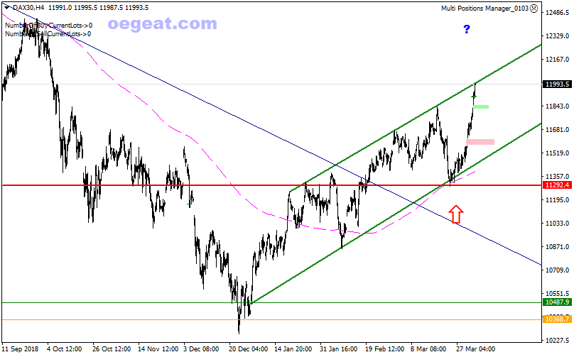 DAX30H4-3-4-2019.png