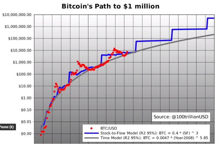 100t-btc-2020-26-5-2019.PNG