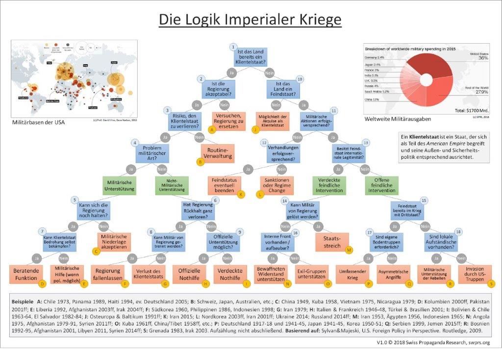 logik-imperialer-kriege1-spr.jpg