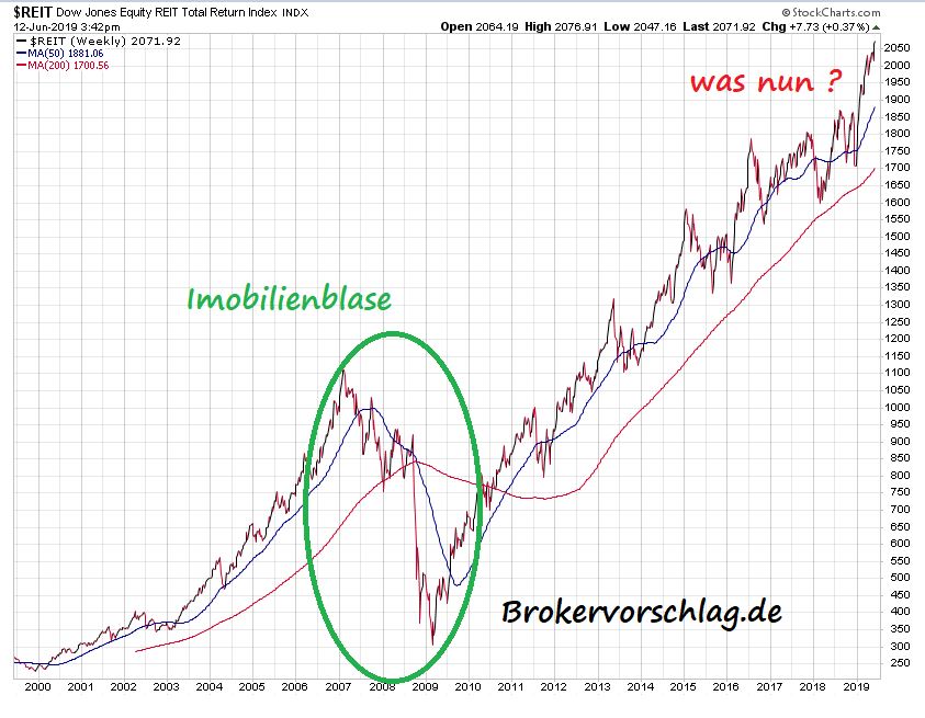 12 Juni-2019-imobilienindex.JPG