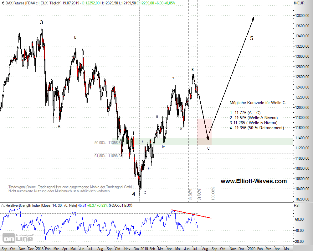 FDax-d-21072019-1.png