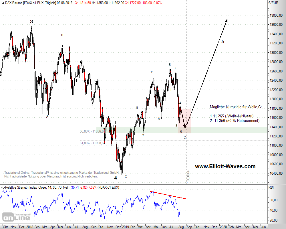 FDax-d-11082019.png