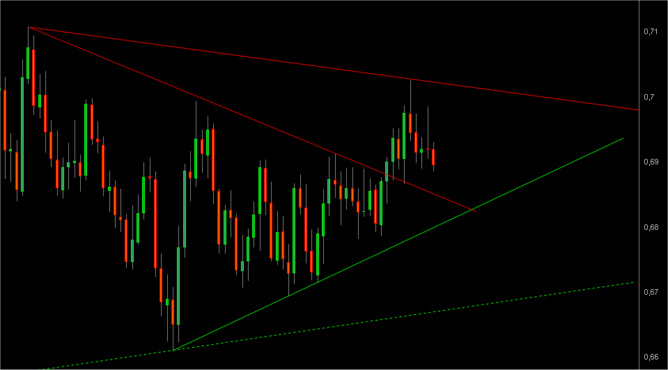 weeklychart